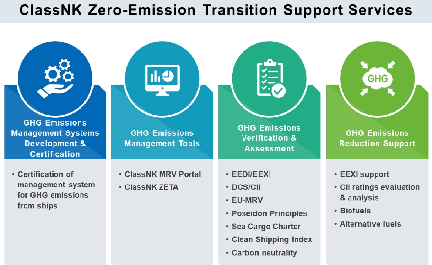 ClassNK extends “Zero-Emission Transition Support Services”